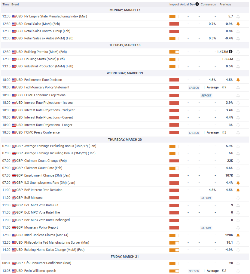英镑/美元周度展望：英镑准备迎接关键的央行周