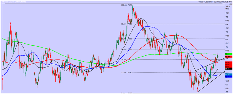 WTI原油五月期货_激石外汇官网