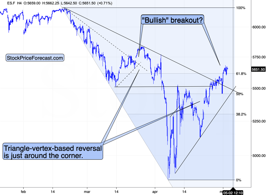 注意那些反转!_激石外汇官网