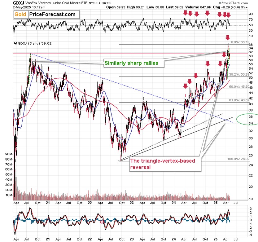 注意那些反转!_激石外汇官网