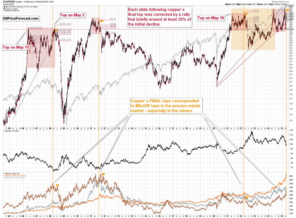 市场的小波动与大信号_激石外汇官网