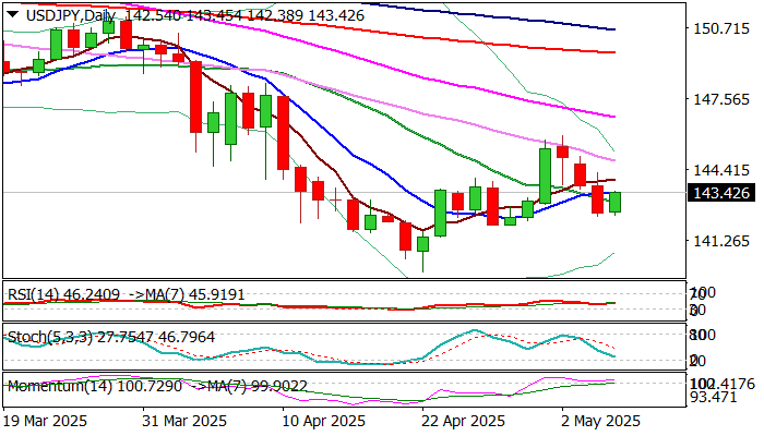 美元/日元展望：周二小幅上升