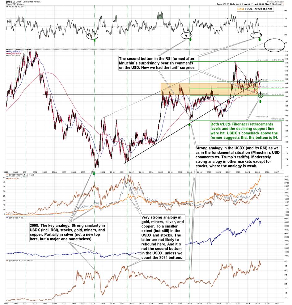 美元与黄金的情绪 – 多么一致的故事_激石外汇官网
