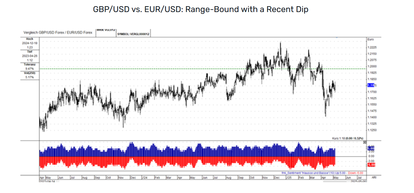 解读货币强度:分析主要货币对与EUR/USD的关系_激石外汇官网