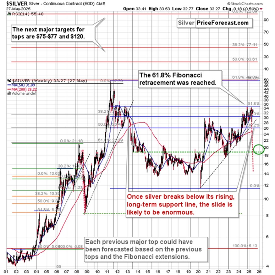 这是否意味着一些重大变化的开始？_激石外汇官网