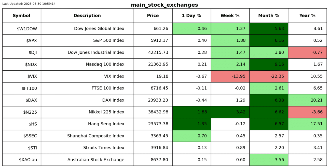 S2N表现回顾_激石外汇官网