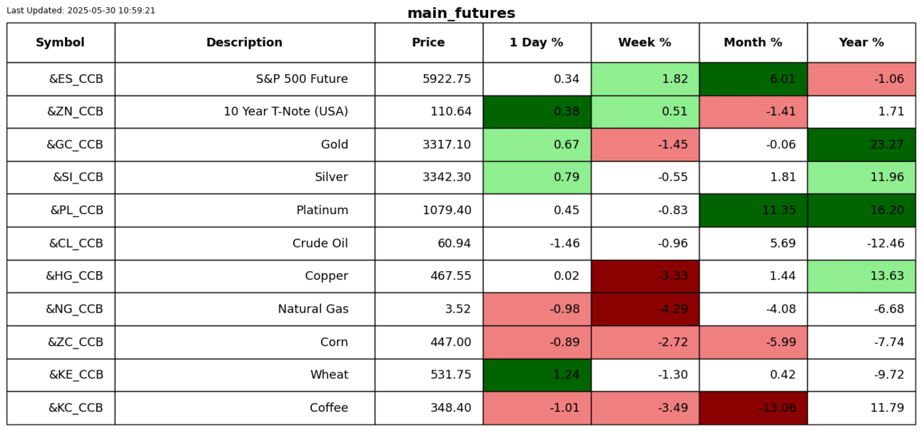 S2N表现回顾_激石外汇官网