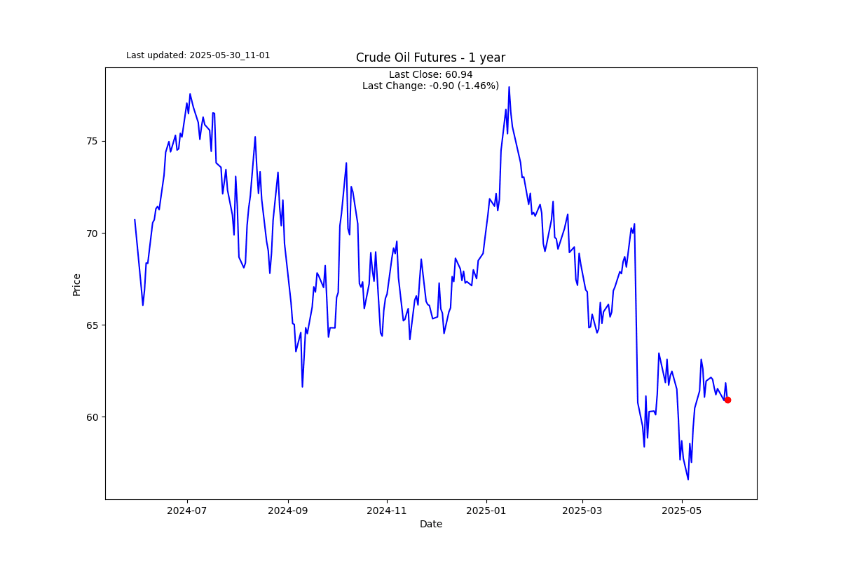 S2N图表画廊_激石外汇官网