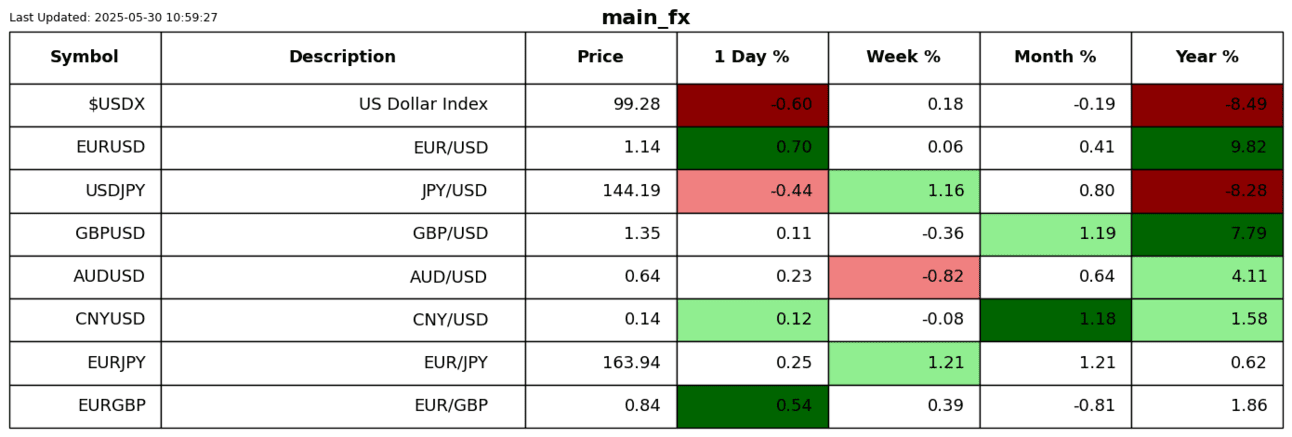 S2N表现回顾_激石外汇官网