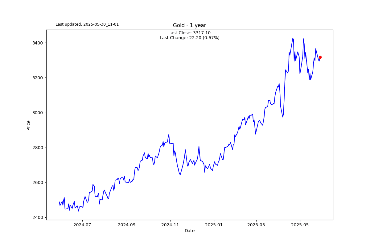 S2N图表画廊_激石外汇官网