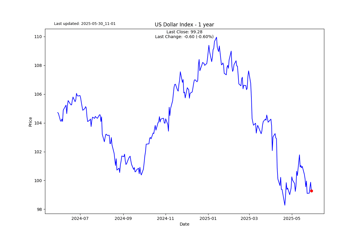 S2N图表画廊_激石外汇官网
