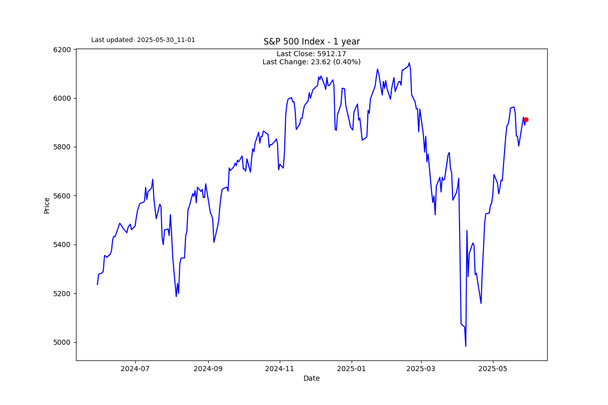 S2N图表画廊_激石外汇官网