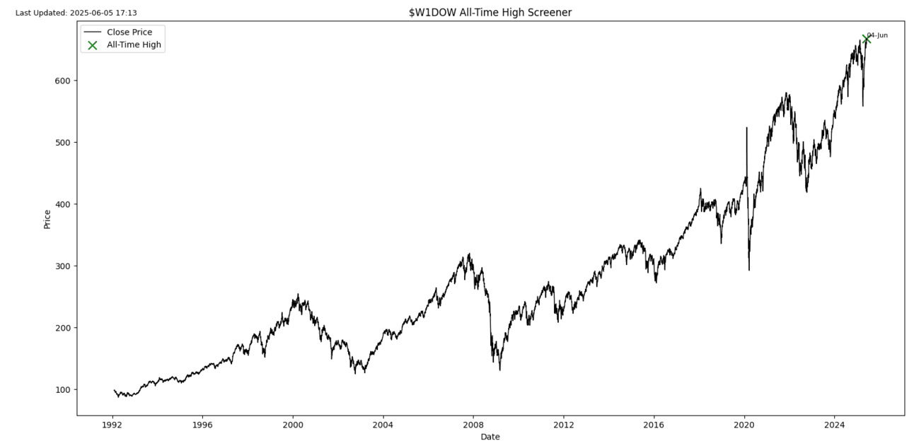 S2N 筛选器警报_激石外汇官网