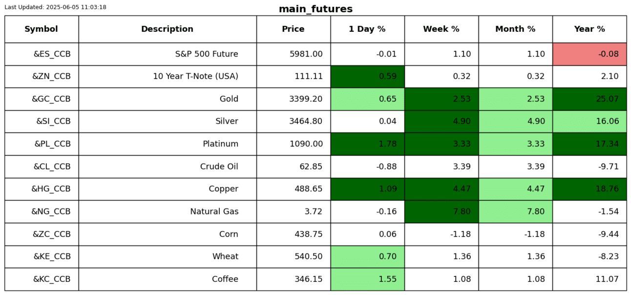 S2N 表现回顾_激石外汇官网