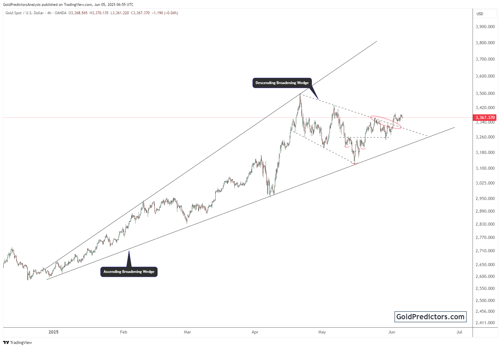 黄金价格因美国就业数据疲软和降息预期上升而上涨