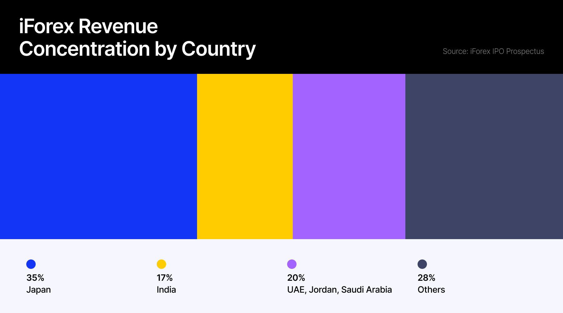 交易收入减少_激石外汇官网