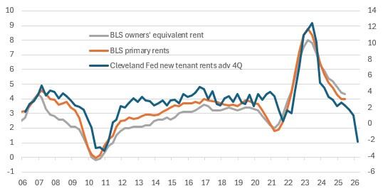 住房成本可能有助于抵消关税影响_激石外汇官网