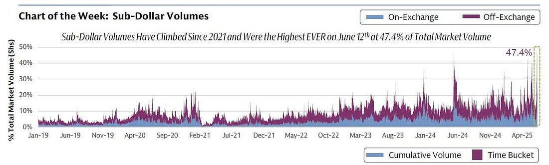 零售市场狂欢：短线挤压回归，对冲基金街头受挫