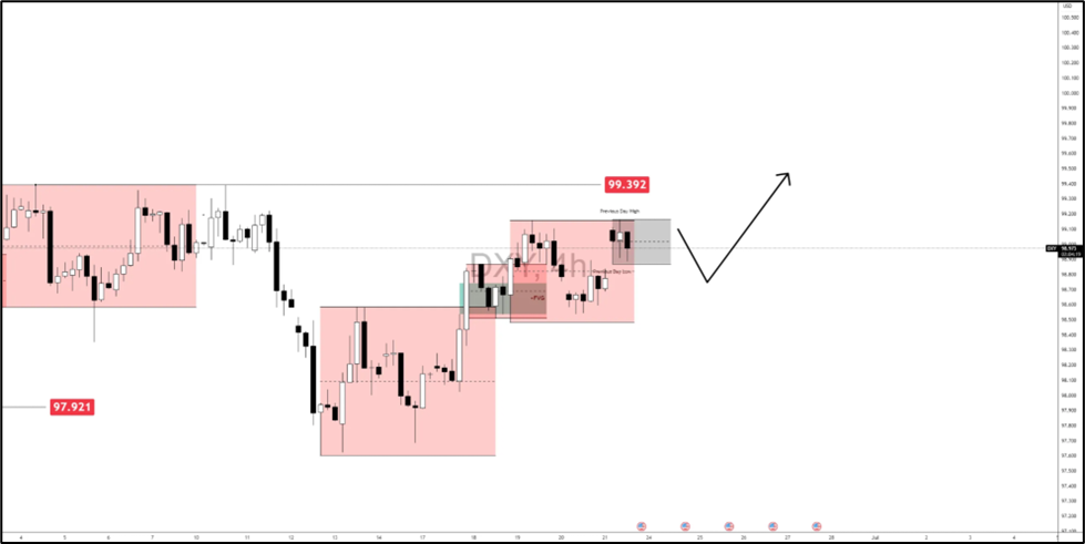 看涨情景：均衡上方 + 突破 + 看涨跟随_激石外汇官网