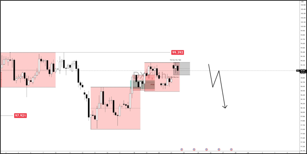 看跌情景：范围破裂_激石外汇官网