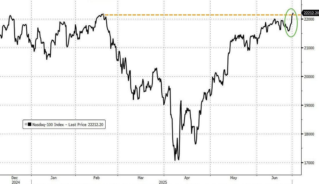 停火引发上涨：科技猛涨，油价崩溃，鲍威尔被质询时gamma狂欢_激石外汇官网