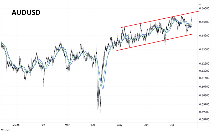 AUD对_激石外汇官网