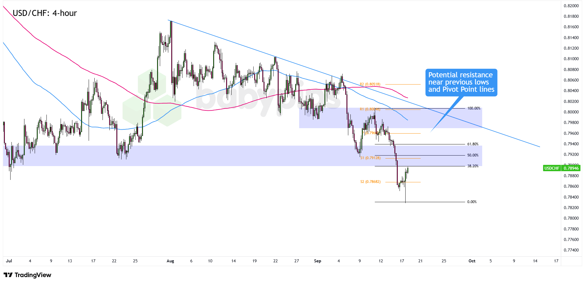 市场分析：美元/瑞郎 创下2025年新低。接下来怎么办？