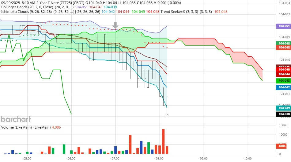 政府关门 - 迫在眉睫？